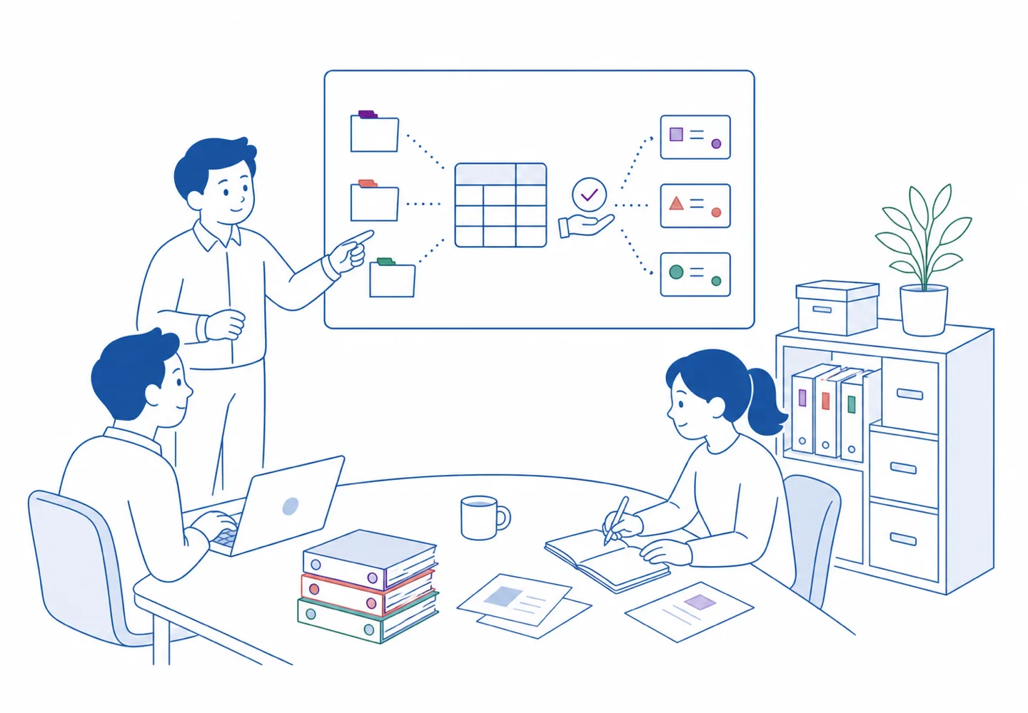 企業場景：團隊在白板前討論由資料夾到表格再到分類卡的流程